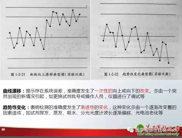 血常规检验中的质量控制