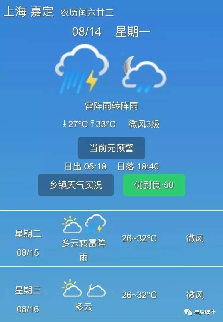 【天气预报】雷阵雨转阵雨 27℃/33