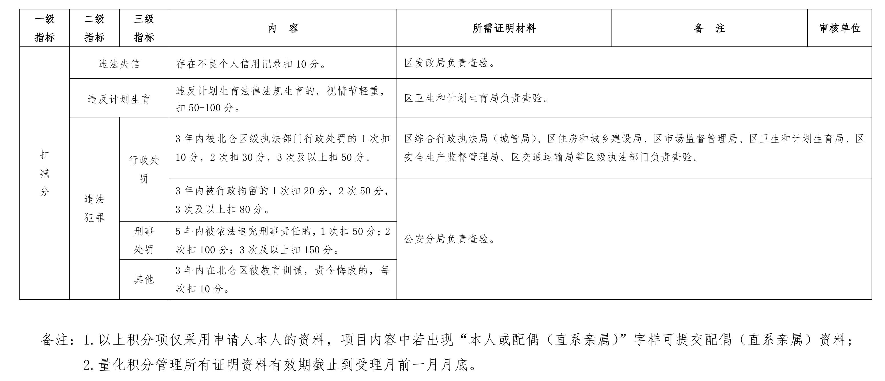 流动人口积分查询_积分落户工作流程表(2)