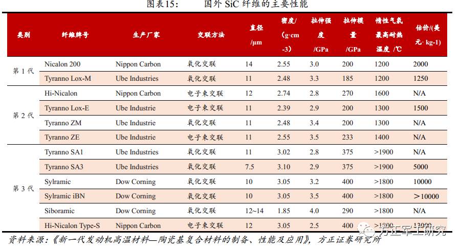 碳化硅陶瓷基复合材料行业深度报告