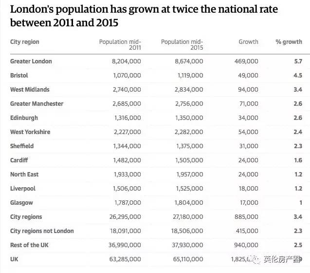 英国人口多少_英国有多少黑人人口 英国也有种族歧视吗