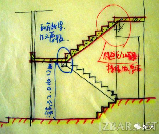 楼梯碰头怎么办