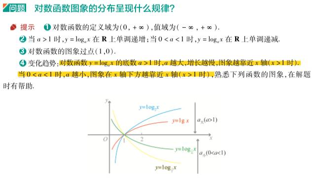 对数函数研究人口增长率_对数函数图像(3)