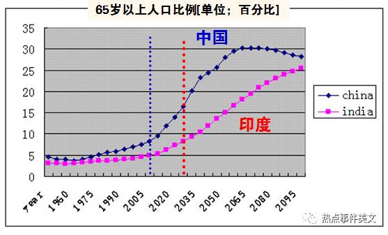 中国文盲 人口_中国文盲比例