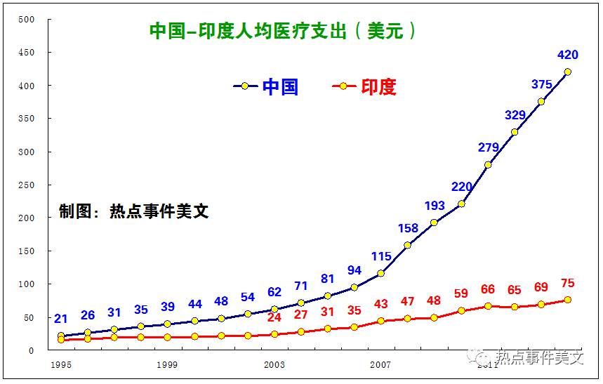 1978的人均寿命和人口比例_1978和2020地球照片