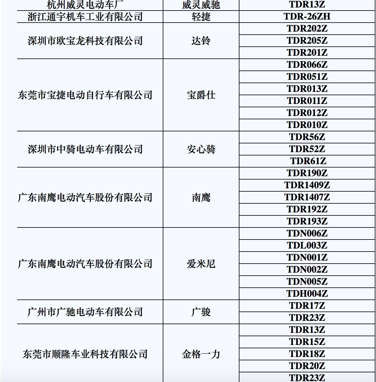 《目录》的电动自行车"的提示语,并向消费者