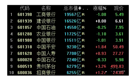 黔西南州去年的GDP_云南 去年GDP领先领先贵州近6500亿,十年内跻身经济十强不是梦(3)