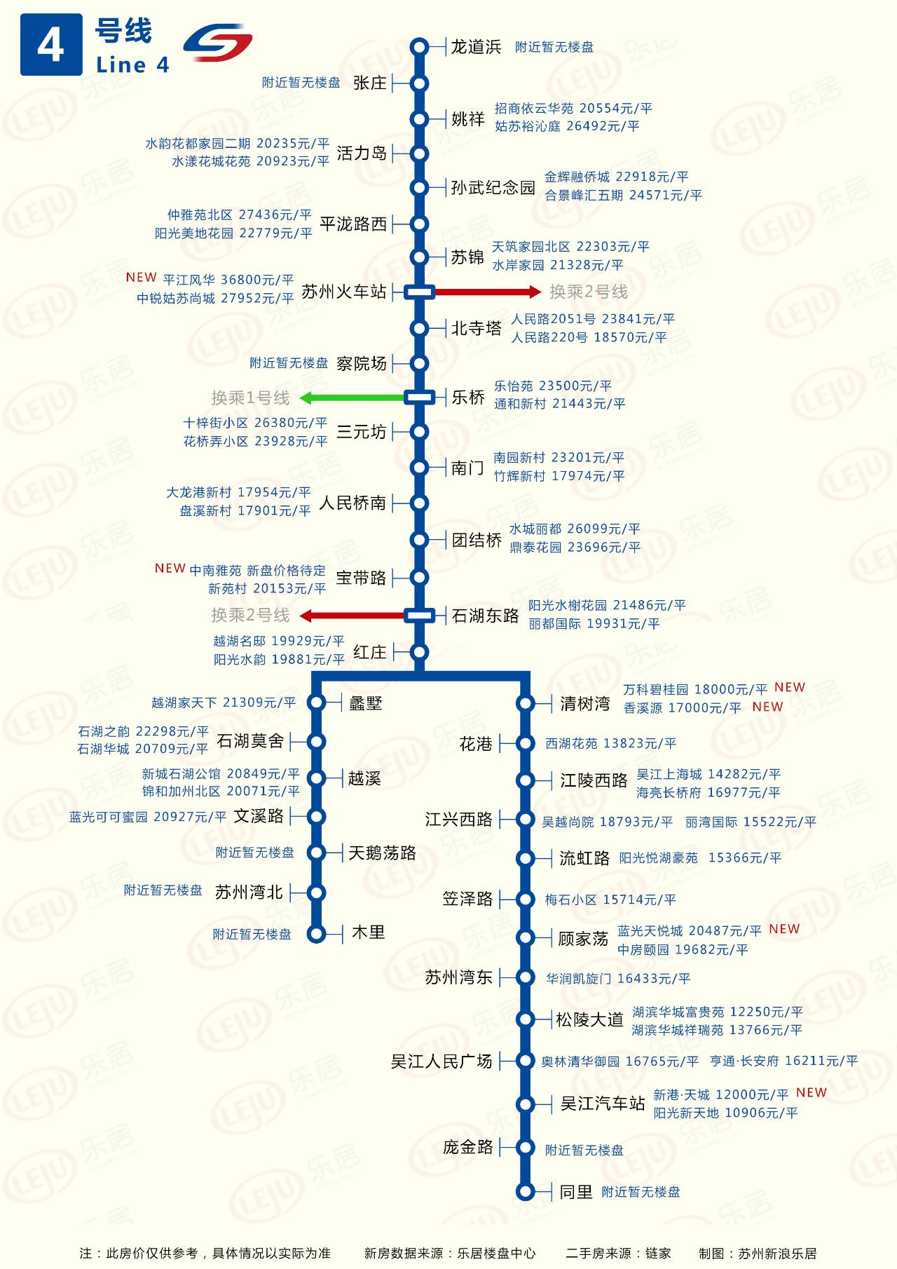 苏州地铁房价地图:1号线最贵 ,4号线最有潜力!