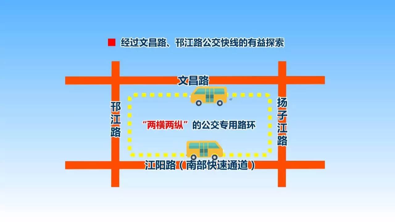 扬州市入围全国首批"公交都市"创建市,接下来还有这些便民出行举措