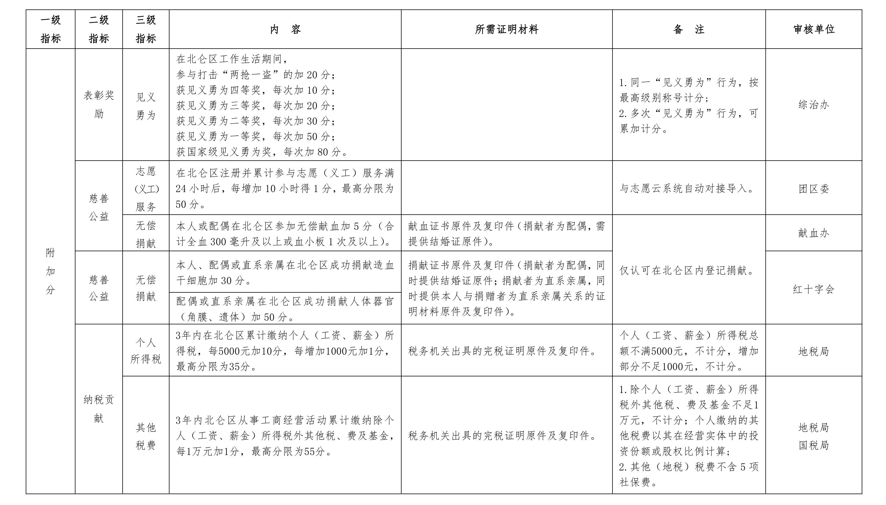 国家流动人口管理办法_居住证管理办法将报审 将全国实行居住证制度(2)