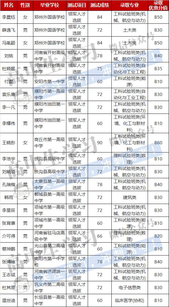 低分进985\/211的又一捷径!综合评价招生是什么