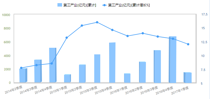 临安经济总量_题临安邸图片(2)