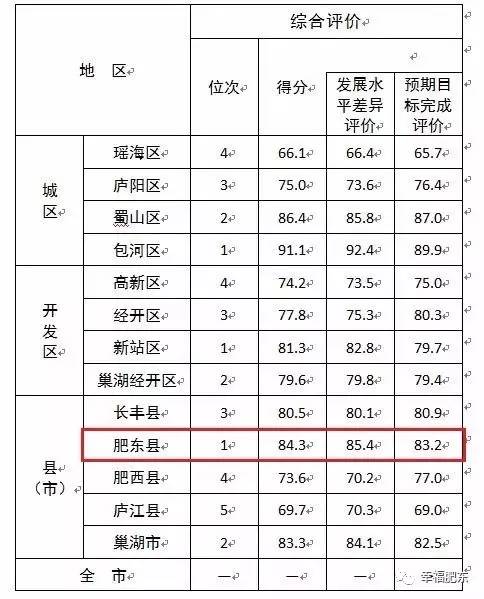 合肥外来人口排行榜_合肥人口热力图(3)