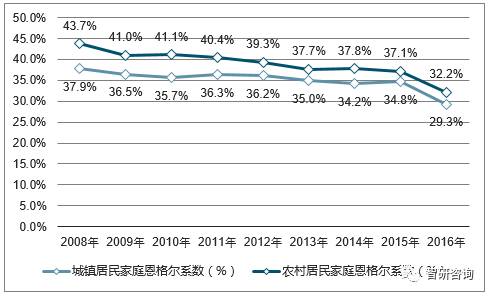 历年中国人均gdp统计_2017年中国GDP 人均GDP及工业增加值统计分析(2)