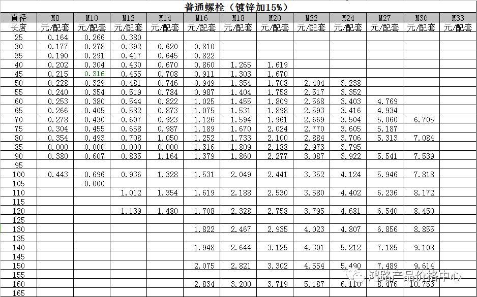 【标准件】普通螺栓,螺母价格