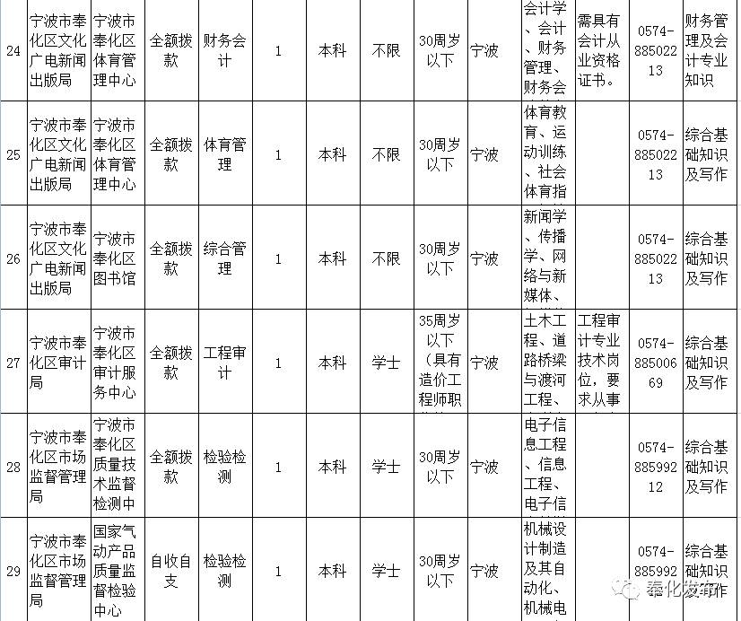 奉化区人口数量_奉化区规划局控规图(2)