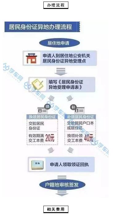 相关推荐:2017年郑州暂住证办理流程详解!5.