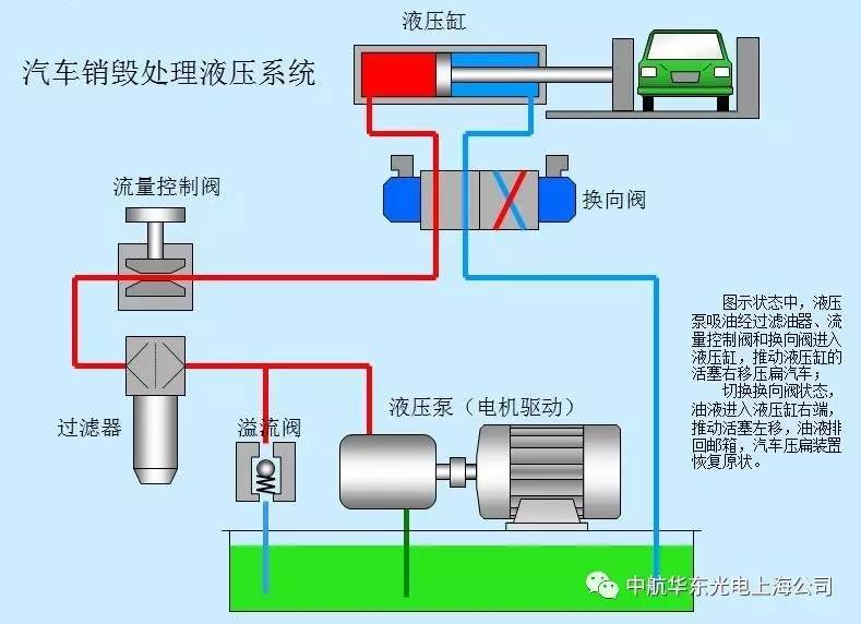 液压传动浅谈