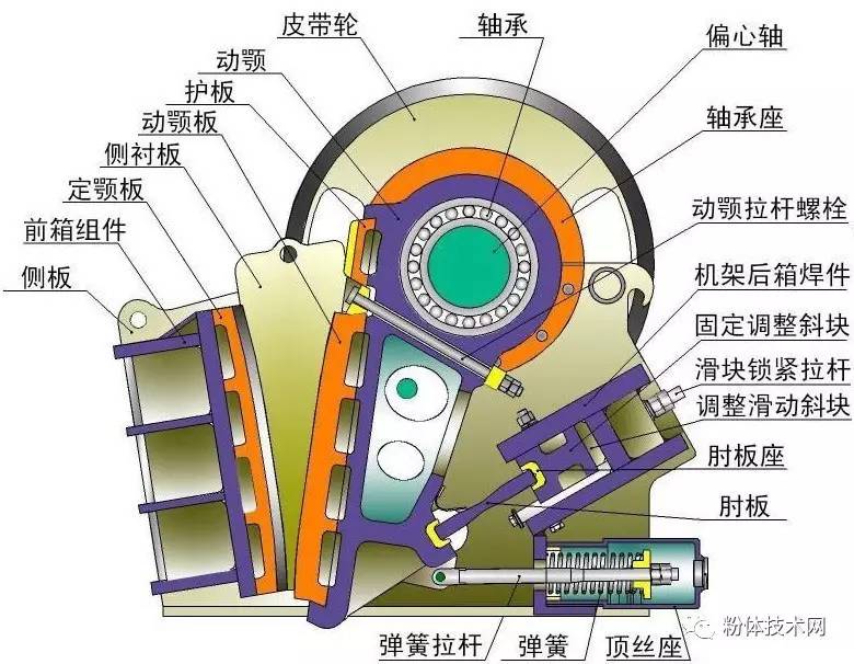 颚式破碎机 ▼ 3d动画让你彻底了解反击式破碎机 锤式破碎机 砂石