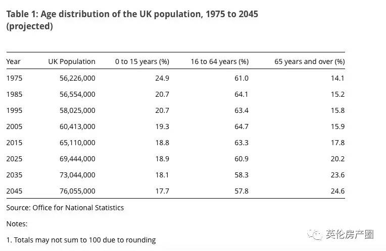 伦敦出生人口_英国伦敦