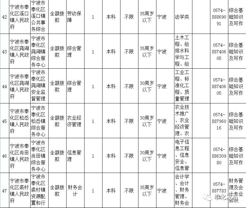 奉化区人口数量_奉化区规划局控规图(2)