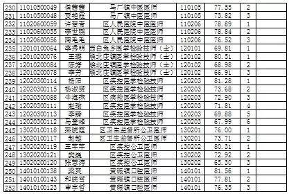 长治2017人口_长治地图(2)