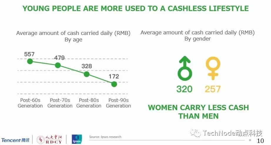 the rise of china"s cashless society: mobile payment trends 2017