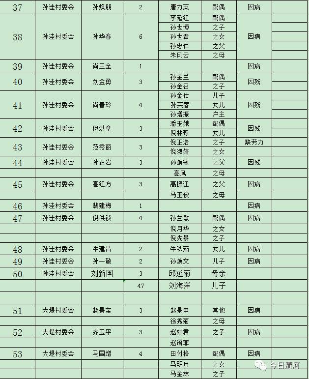 贫困人口识别_山东 贫困人口将获 精准帮扶(3)