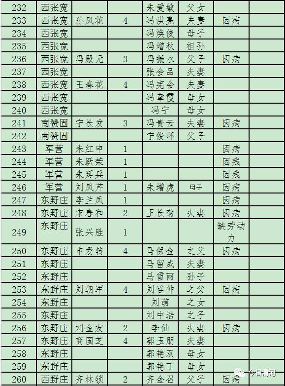 贫困人口识别标准_这些扶贫政策 留坝干部要熟知