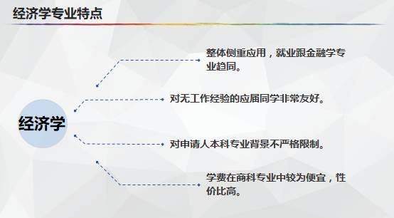 经济学专业就业前景_经济学专业就业前景和方向(2)