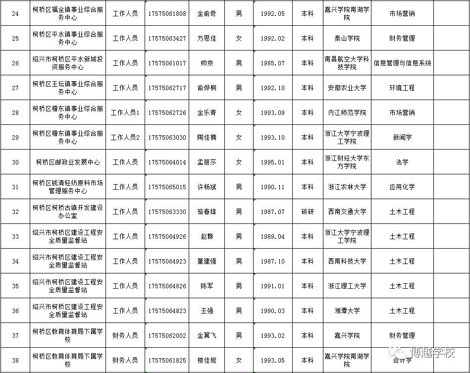 柯桥区常住人口_柯桥区常住人口首破百万 大城区时代,哪里最珍贵(2)