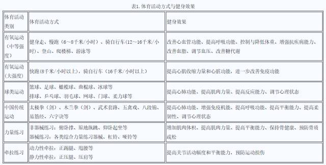 泛亚电竞最权威！《全民健身指南》教你减肥健身收藏它就够了！(图1)