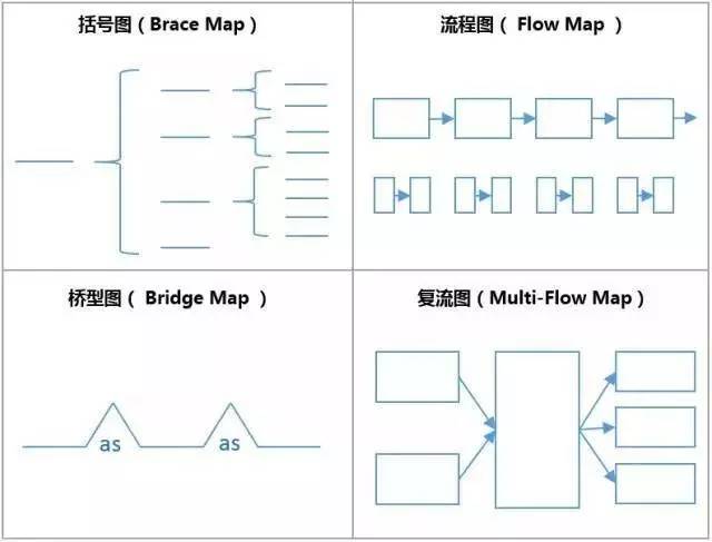 七年级世界的人口思维导图_世界的人口思维导图