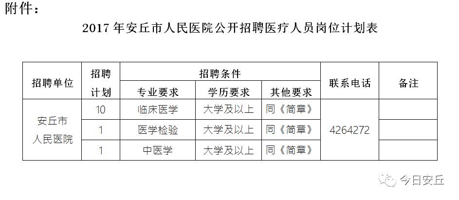 安丘人口来源_安丘冠珠老板娘照片(2)