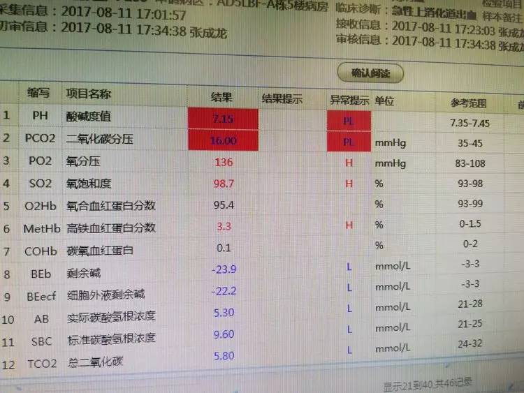 病例分享一例上消化道出血合并糖尿病酮症酸中毒病人抢救记录