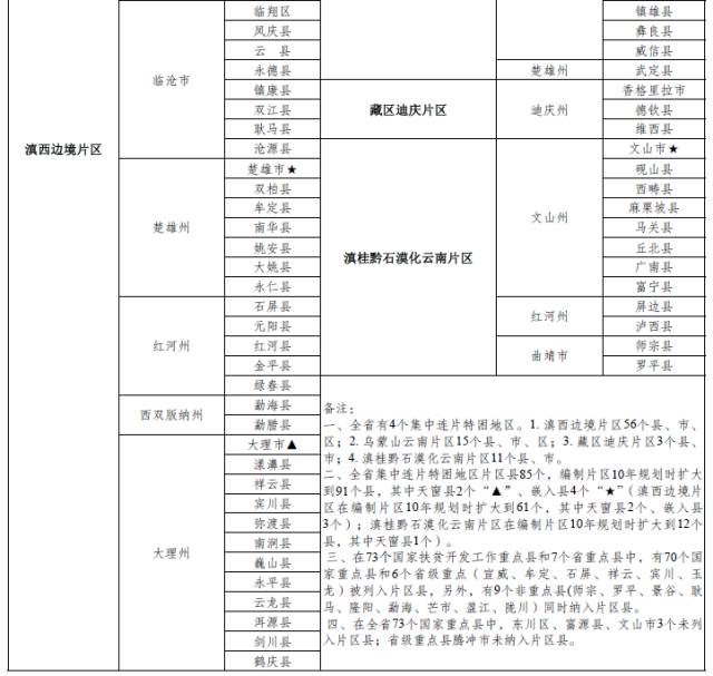 云南省人口发展规划_看完 云南省脱贫攻坚规划 ,才知道江川人原来如此有钱