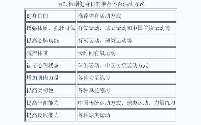 泛亚电竞最权威！《全民健身指南》教你减肥健身收藏它就够了！(图2)