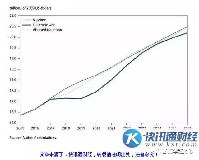 应该记入当年GDP的是_以下哪些价值应计入当年GDP