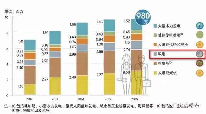 地球能容纳最多多少人口_鸟巢能容纳多少人(3)