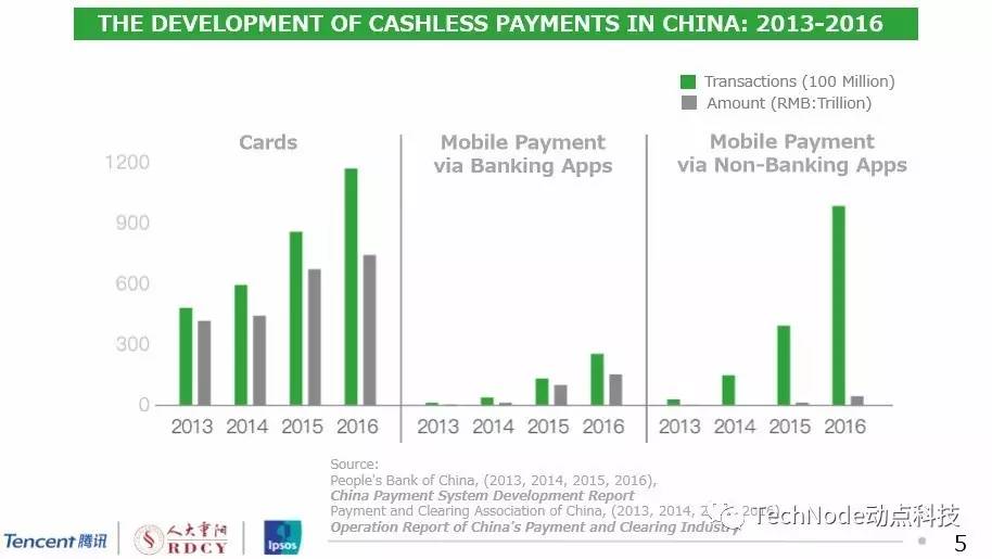 the rise of china"s cashless society: mobile payment trends 2017