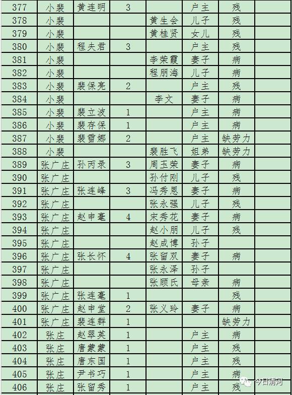 贫困人口识别样表_四川贫困人口和贫困率比较