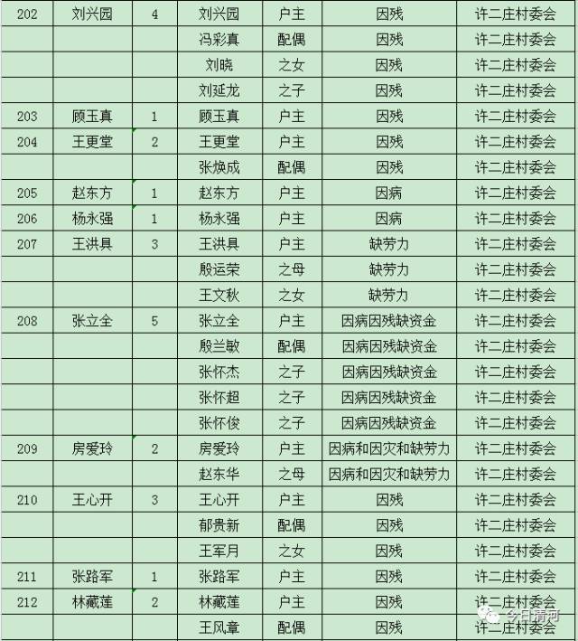 脱贫人口程序_脱贫攻坚脱贫人口图片(2)