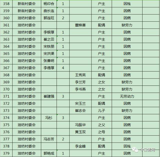 贫困人口识别_山东 贫困人口将获 精准帮扶(3)