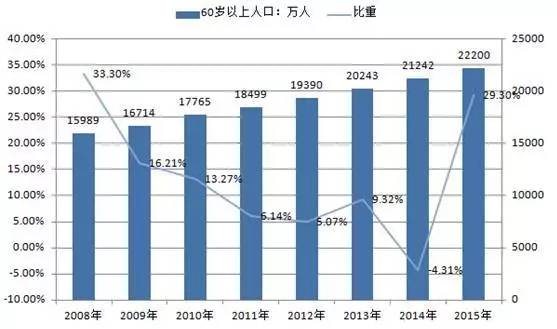 人口产业结构_梅卡曼德机器人获数千万Pre A轮融资,华创资本领投