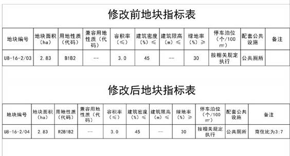 各省面积及人口一览表_中国各省人口分布图(3)