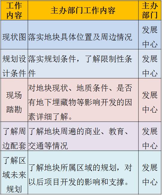 计入当年gdp都有哪些项目_以下哪些价值应计入当年GDP(2)