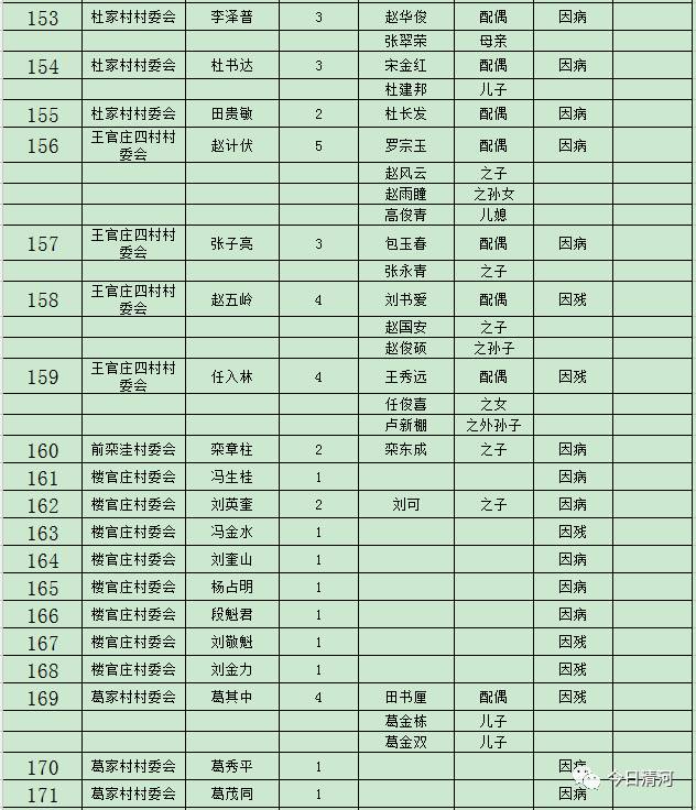 贫困人口识别_山东 贫困人口将获 精准帮扶