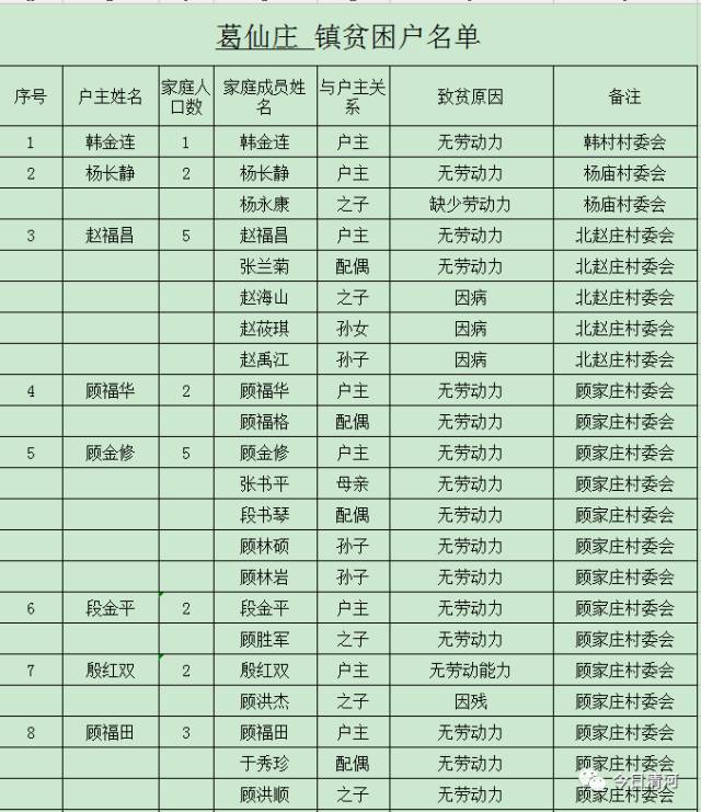 中国贫困人口识别_四川贫困人口和贫困率比较(2)