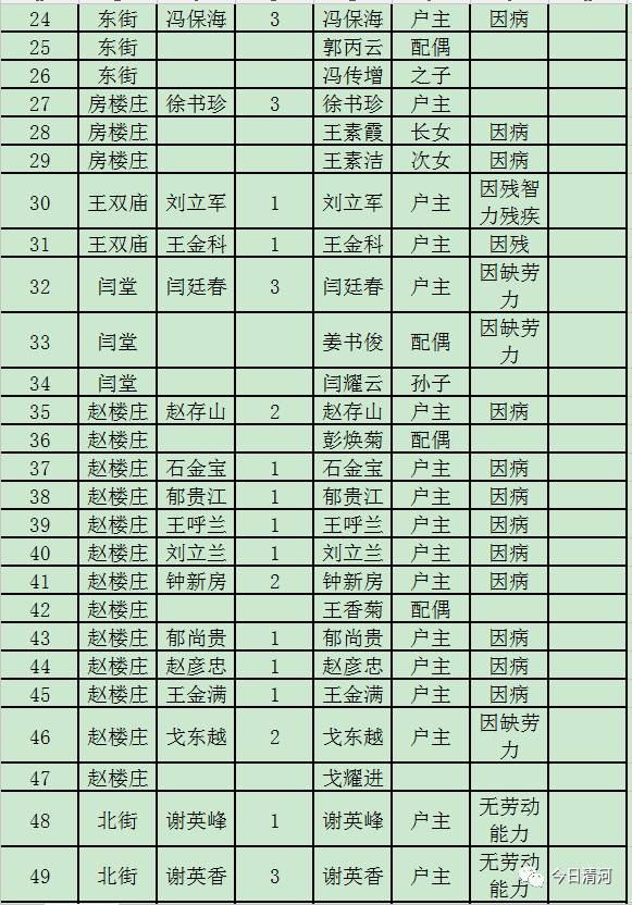 贫困人口识别样表_四川贫困人口和贫困率比较(3)