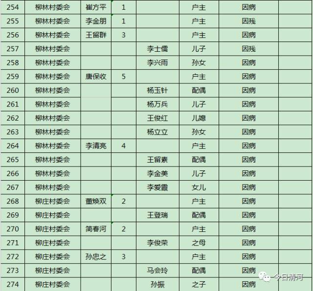 贫困人口识别_山东 贫困人口将获 精准帮扶